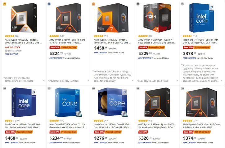 CPUs mais vendidos na NewEgg