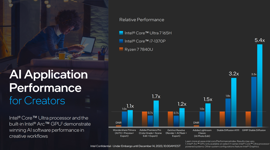 Com as projeções da Intel a AMD, a expectativa é que o desempenho médio das duas gerações não seja distante entre si (Imagem: Divulgação/Intel)
