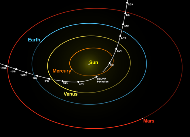 A trajetória em branco é o caminho que o 'Oumuamua fez em nosso Sistema Solar (Imagem: nagualdesign, Tomruen/Wikipedia)