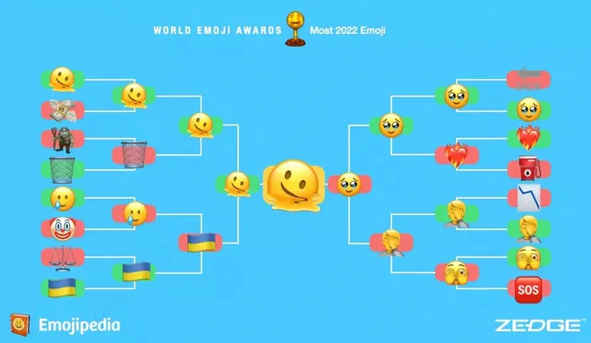 O emoji "carinha derretendo" superou concorrentes fortes ao longo da disputa (Imagem: Reprodução/Emoji Awards)
