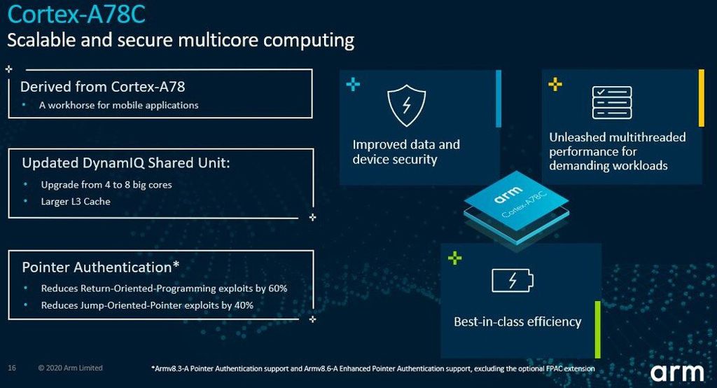 O segredo do Microsoft SQ3 seria a adoção exclusiva de núcleos Cortex-A78C, desenvolvidos especificamente para notebooks (Imagem: Reprodução/ARM)