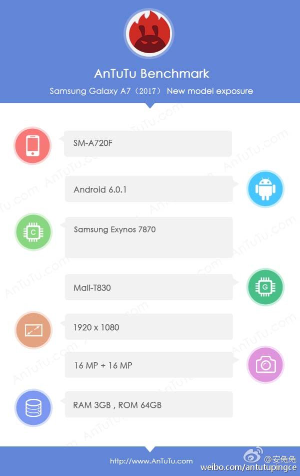 Captura de tela do teste de benchmark mostra supostas especificações do Galaxy A7 (2017)