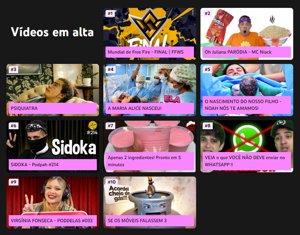 Games, bom humor e música fizeram sucesso no YouTube brasileiro (Imagem: Reprodução/YouTube)