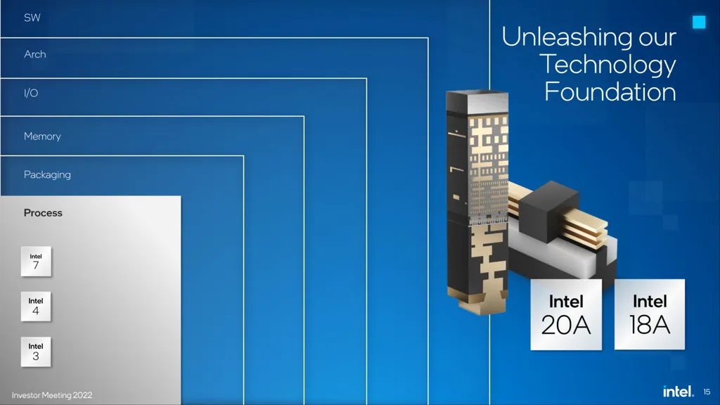 Com tecnologias como os novos transistores RibbonFET e o design de alimentação PowerVIA, a Intel afirma que entregará 5 litografias em um período de 4 anos (Imagem: Intel)