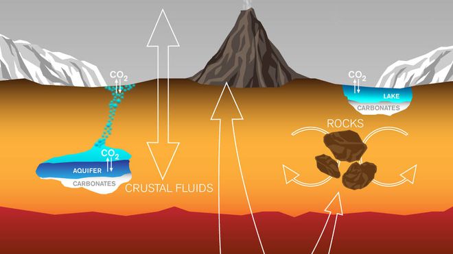 Possível ciclo do carbono marciano (Imagem: Lance Hayashida/Caltech)