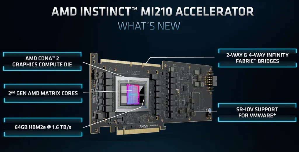 Com GPU Aldebaran e 64 GB de memória HBM2e, a AMD Instinct MI210 traz a arquitetura CDNA 2 aos servidores mainstream (Imagem: AMD)