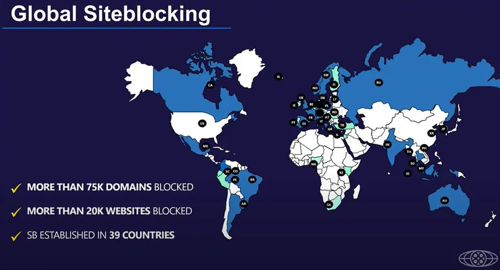 Mais de 20 mil sites de pirataria já foram bloqueados em todo o mundo
