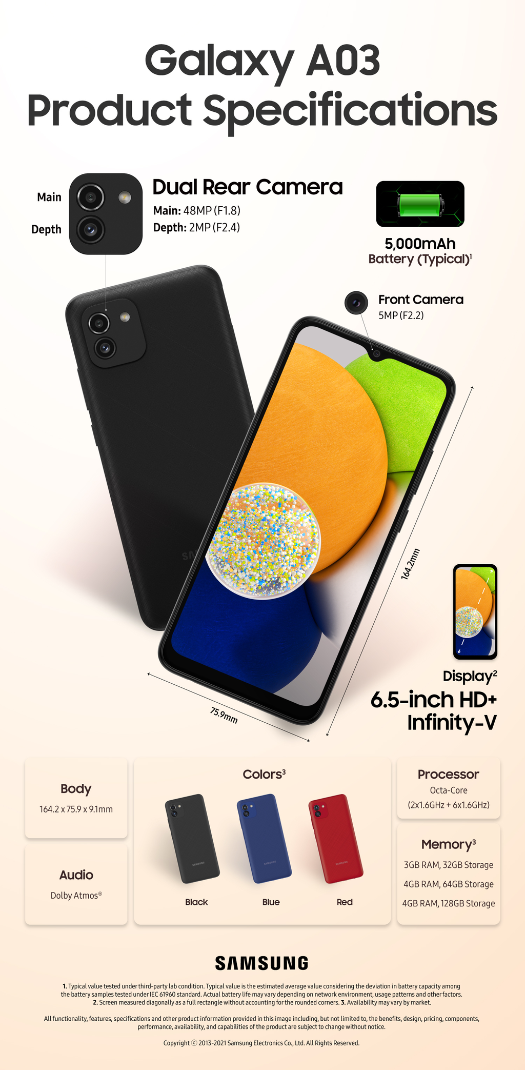Infográfico detalha prontos do novo Galaxy A03 (Imagem: Reprodução/Samsung)
