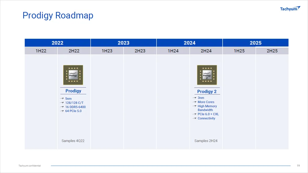 Sucessor do Prodigy, o Prodigy 2 está previsto para chegar em 2024 com litografia de 3 nm, mais núcleos, memória HBM e barramentos PCIe 6.0 e CXL 3.0 (Imagem: Divulgação/Tachyum)