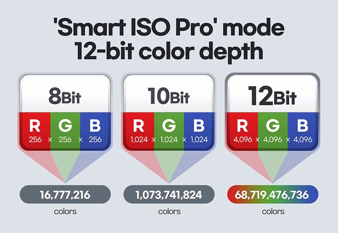Combinação de captura promete maior definição de cores (Imagem: divulgação/Samsung)