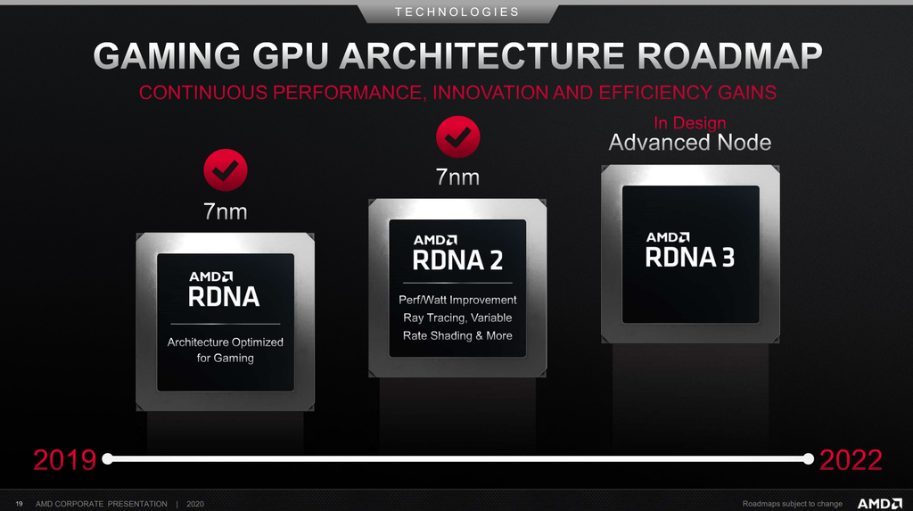Roadmaps divulgadas pela AMD anteriormente já indicavam a chegada das GPUs RDNA 3 em 2022, ponto agora reforçado pela CEO Dra. Lisa Su (Imagem: Divulgação/AMD)
