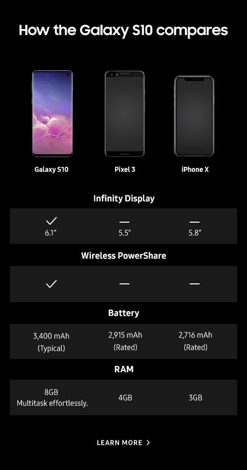 Comparação do Galaxy S10 com o iPhone X e o Pixel 3 (Imagem: Samsung)