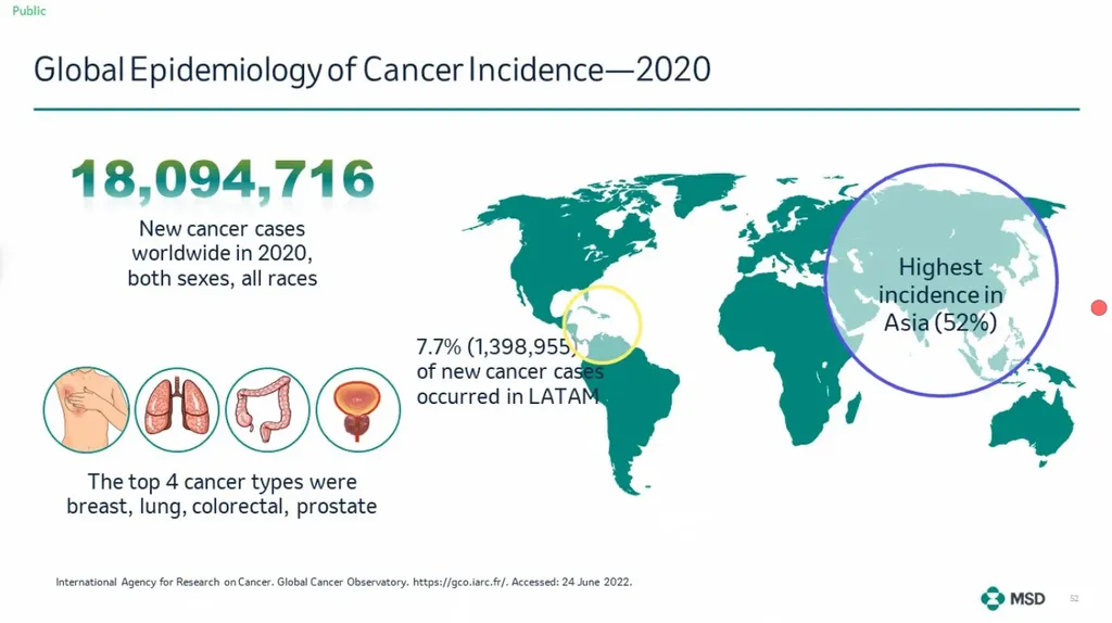 Incidência global do câncer em 2020 (Imagem: MSD/LATAM Health & Science Journalism Program 2022)
