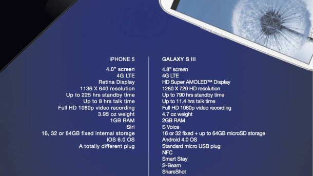 Novo anúncio da Samsung é uma provocação à Apple e seu iPhone 5