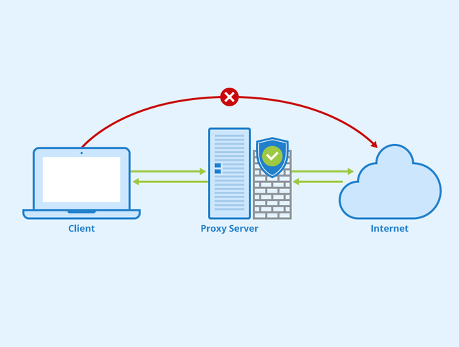 Os firewalls mais modernos usam proxy, ou seja, 