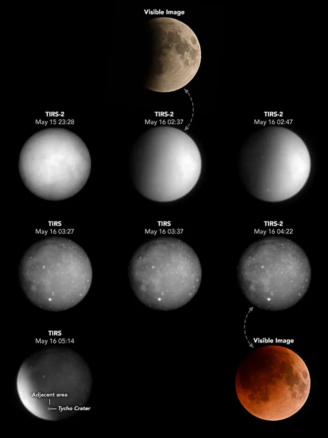 Os instrumentos TIRS e TIRS-2 observaram as mudanças de temperatura na Lua durante o eclipse lunar total (Imagem: Reprodução/NASA Earth Observatory/U.S. Geological Survey and Matthew Montanaro/GSFC/RIT)