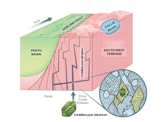 Esquema do local onde cristais de zirconita foram encontrados para o estudo da crosta terrestre primordial na Austrália (Imagem: Kirkland et al./Communications earth & environment)