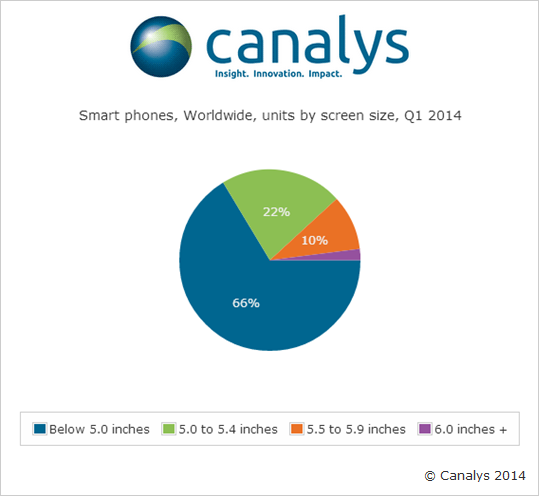 Vendas Smartphones Q1 2014 Vendas Smartphones Q1 2014