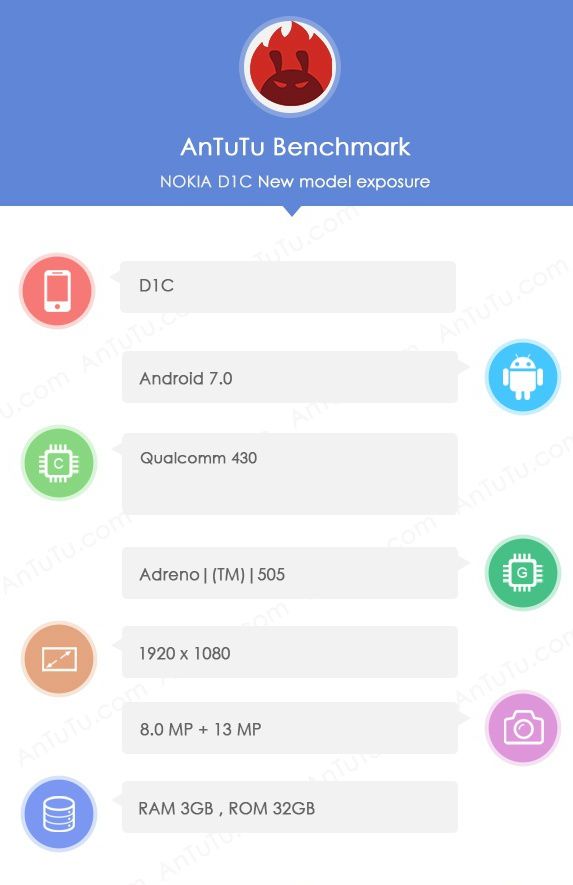 Nokia D1C Nokia D1C