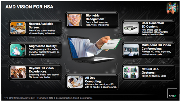 AMD VISION FOR HSA AMD VISION FOR HSA