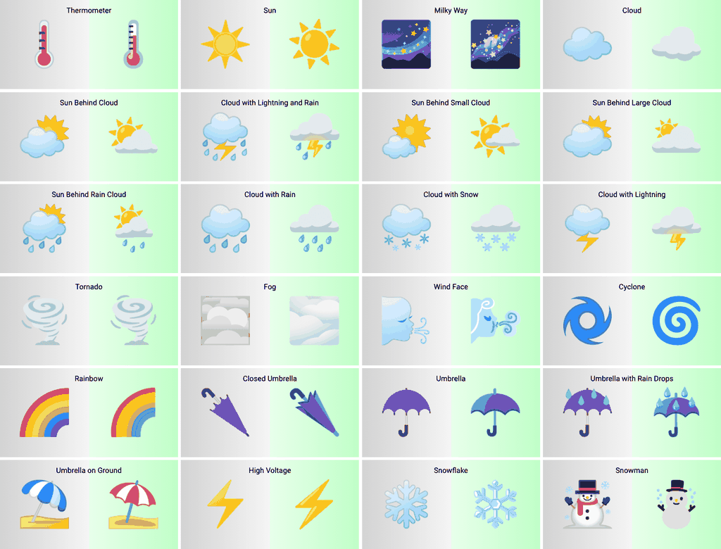 Algumas das alterações do catálogo de emojis (Imagem: Reprodução/Emojigraph)