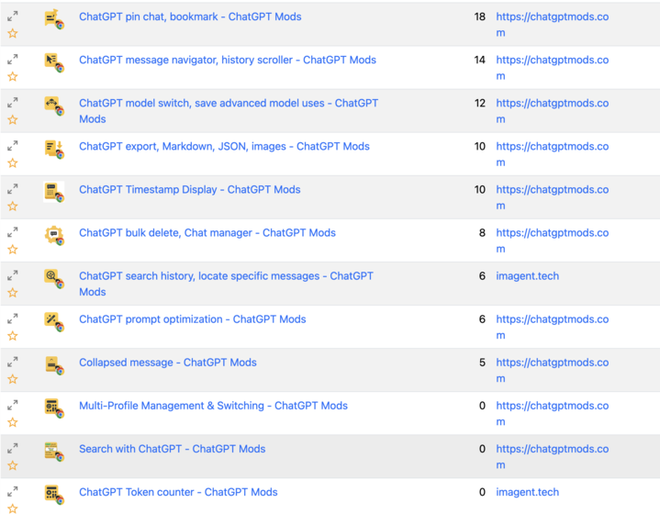 As extensões maliciosas identificadas pelos pesquisadores tinham descrições e ícones praticamente idênticos (Imagem: LayerX/Divulgação)