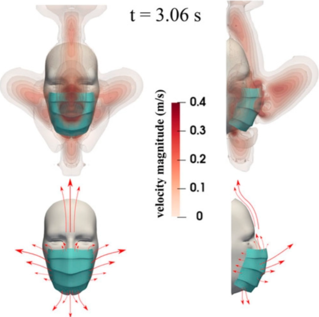 Máscaras apenas diminuem o risco de contaminação pelo coronavírus (Imagem: Reprodução/Universidade de Nicósia) 
