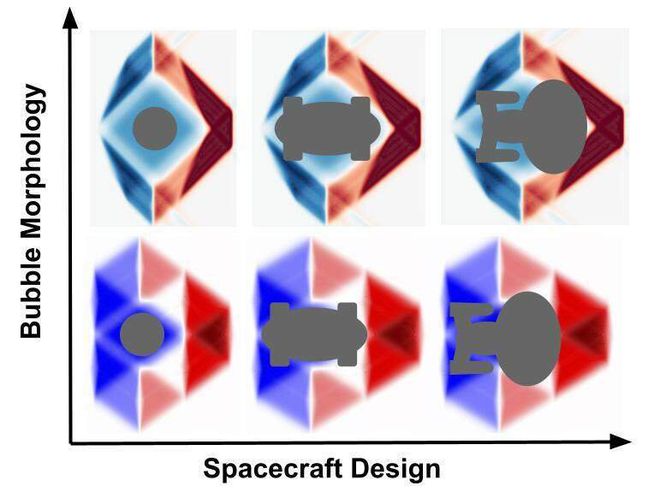 Diferentes desenhos de espaçonaves em diferentes tipos de bolhas de dobra espacial propostas pelas hipóteses científicas (Imagem: Reprodução/E. Lentz)
