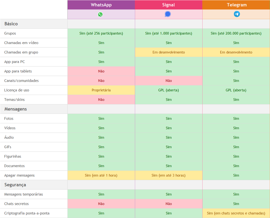 Apps oferecem recursos parecidos (Imagem: Rubens Eishima/Canaltech)