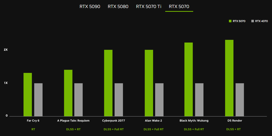 GeForce RTX 5070 benchmarks