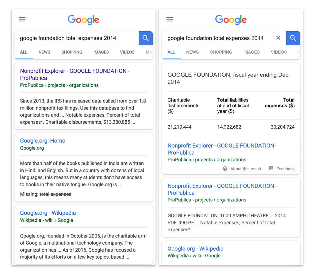 Google Search deverá destacar jornalismo de dados para combater fake news