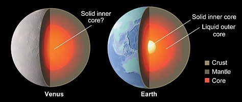 Comparação do interior de Vênus e da Terra (Imagem: Reprodução/Don Davis / The New Solar System)