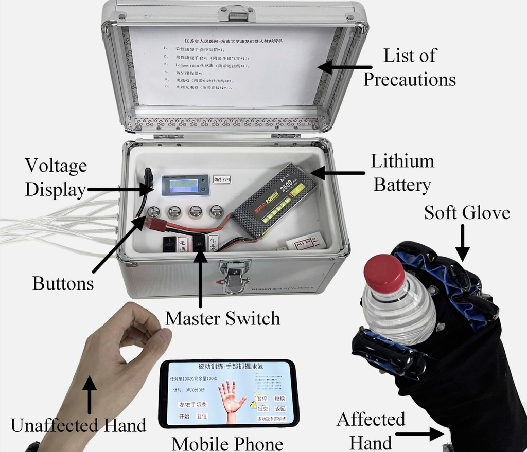 Luva especial ajuda a recuperar movimentos (Imagem: Jianwei et al, 2023/IEEE Transactions on Neural Systems and Rehabilitation Engineering)