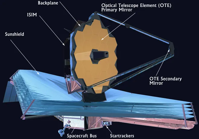 Os componentes do telescópio James Webb (Imagem: Reprodução/NASA)