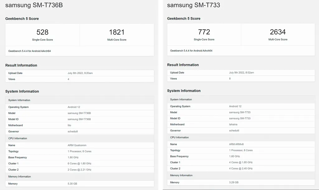 A novidade mostra ser um bom avanço frente ao Galaxy Tab S7 FE 5G (à esq.), com Snapdragon 750G, mas acabaria empatado com o Tab S7 FE Wi-Fi (à dir.), com Snapdragon 778G (Imagem: Geekbench)