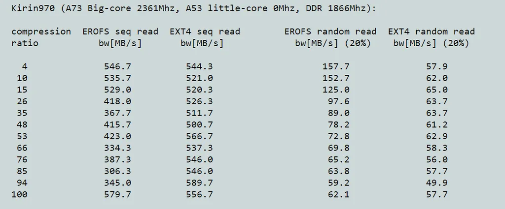 Veja no comparativo como o sistema EROFS tem números melhores que o EXT4 (Imagem: Reprodução/Esper)