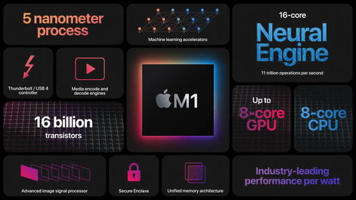 Rumor | Apple pode lançar dois novos MacBooks Pro com novo design em 2021