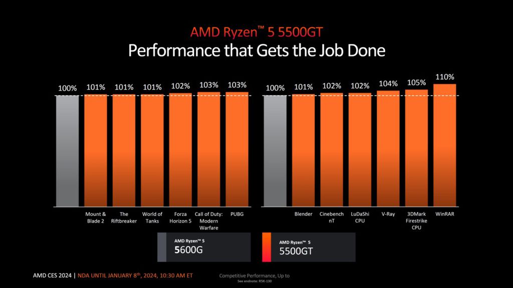 Imagem da CPU AMD Ryzen 5