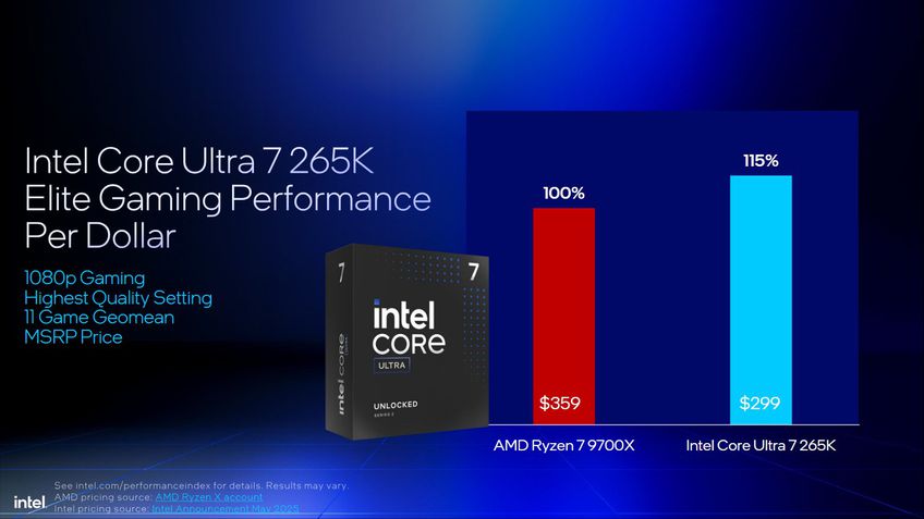 Intel Core Ultra 7 265K benchmarks