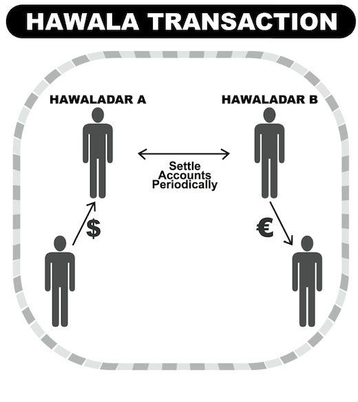 Um infográfico com uma compreensão mais "crua" sobre como se organiza uma transação 