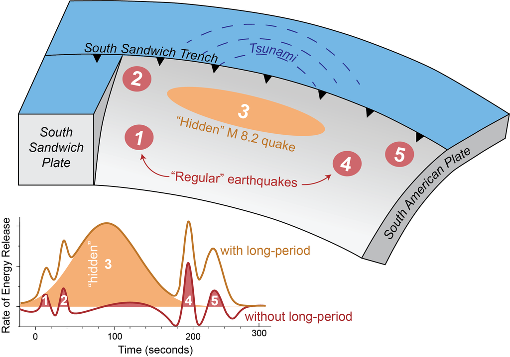 O terceiro tremor foi o mais longo e ficou ofuscado pelos outros (Imagem: Reprodução/Zhe Jia/AGU)