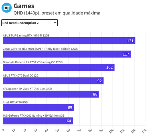 Review Canaltech NVIDIA GeForce RTX 4070 SUPER