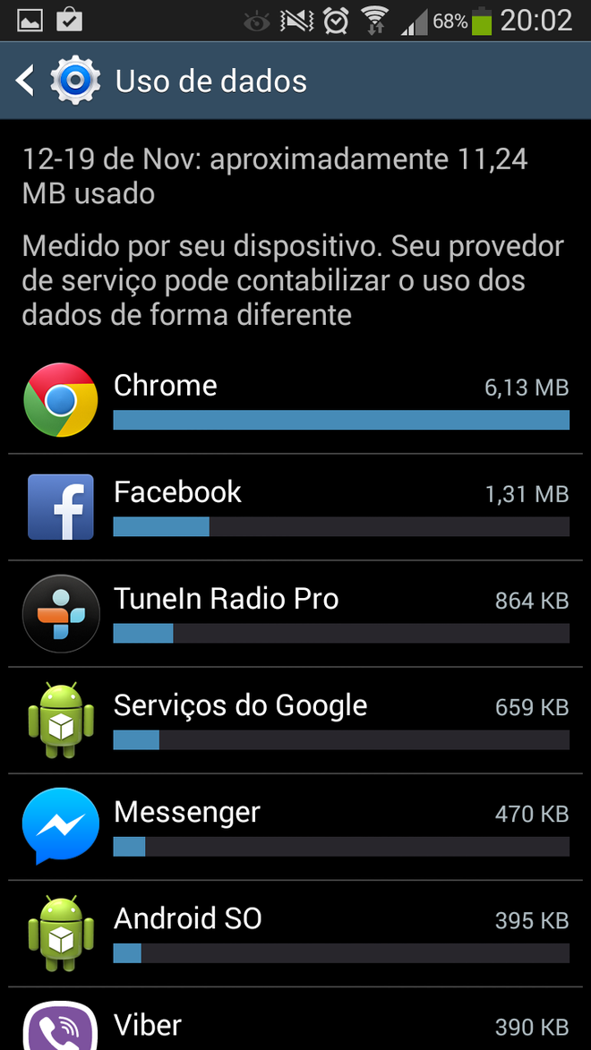 Controle de dados Android - Aplicativos Controle de dados Android - Aplicativos