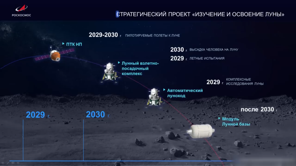 A etapa final, em 2029, prevê voos tripulados para a órbita lunar, com os cosmonautas pousando na superfície da Lua em 2030 (Imagem: Roscosmos)