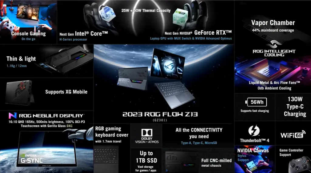 Tablet Windows gamer, o ASUS ROG Flow Z13 2023 estreia com maior potência e tela Nebula Display HDR (Imagem: ASUS)