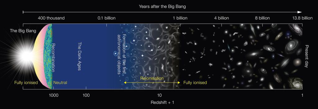 Diagrama da história do universo (Imagem: NAOJ)