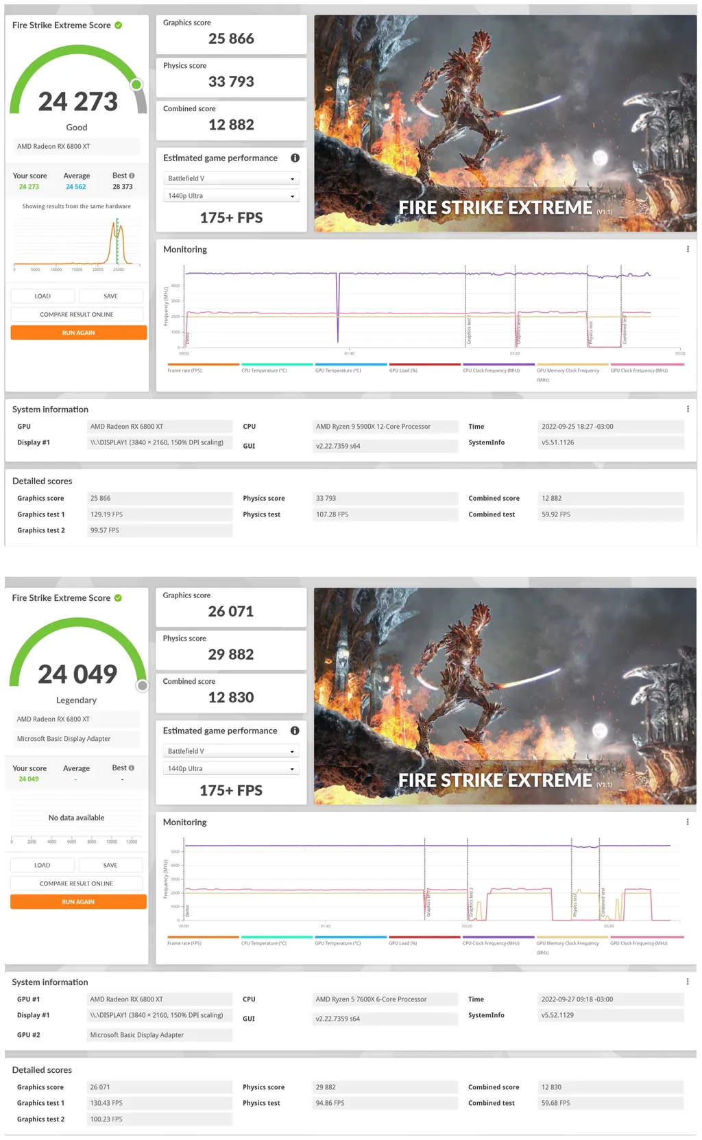Já no Fire Strike Extreme, ambas as CPUs alcançam desempenho semelhante. (Imagem: Captura de tela/Maldditu Xavier/Canaltech)