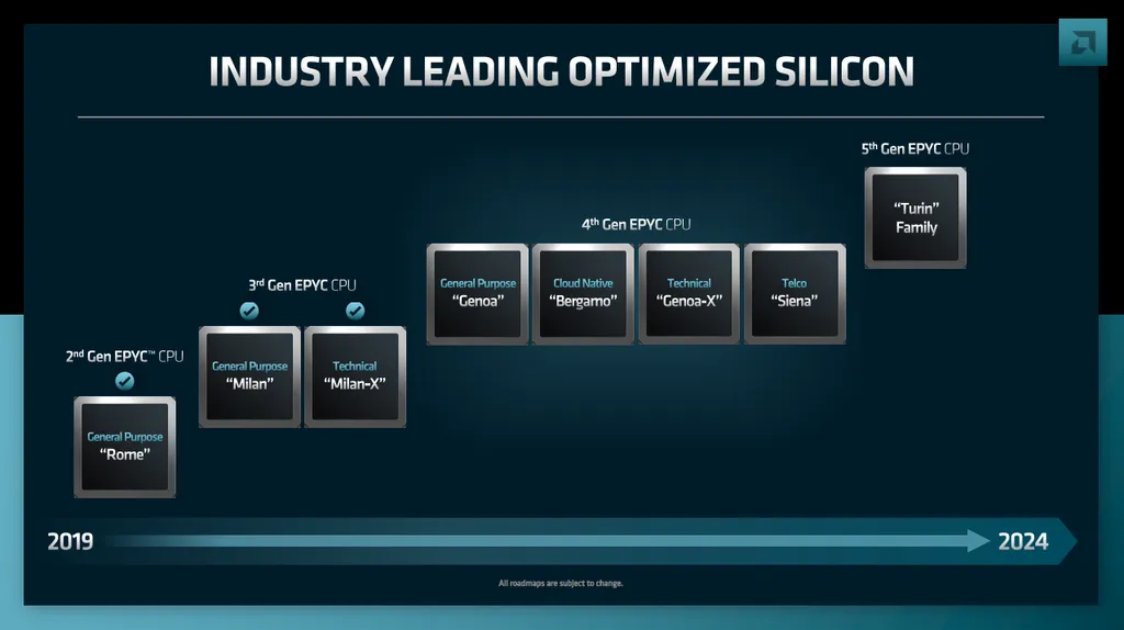 A família AMD EPYC será amplamente expandida a partir do final deste ano, atendendo agora a quatro pilares diferentes (Imagem: AMD)