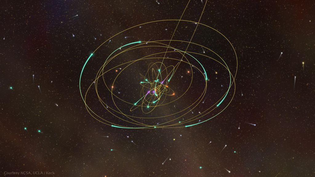 Visualização tridimensional das órbitas estelares no centro da Via Láctea, conhecidas como Estrelas S, com base em dados obtidos pelos telescópios WM Keck entre 1995 e 2012 (Imagem: Reprodução/NCSA/AVL)