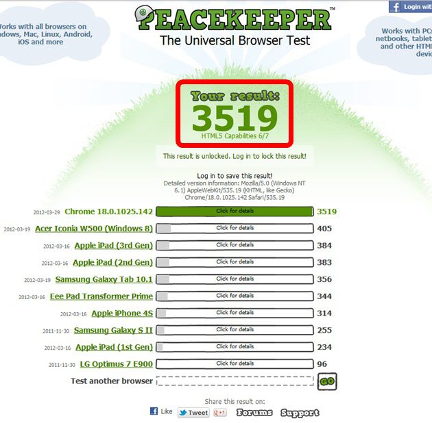 Resultado do Google Chrome Resultado do Google Chrome